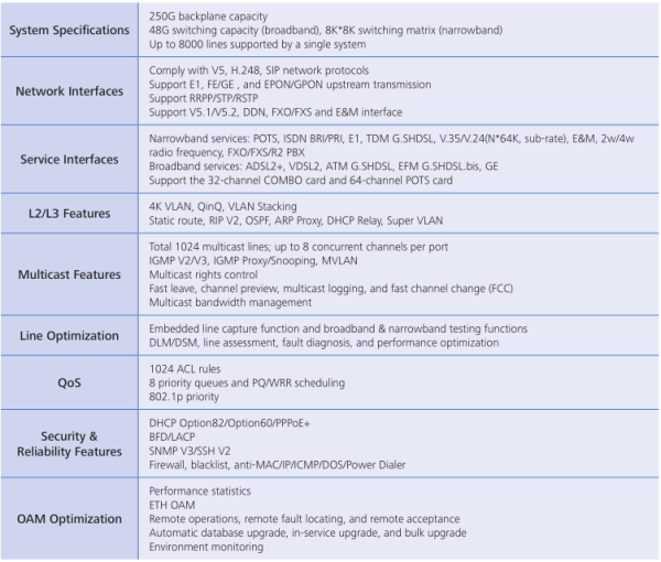 MSAN UA5000 HW H601COPA with 16 channel E1 Ports - 图片 4